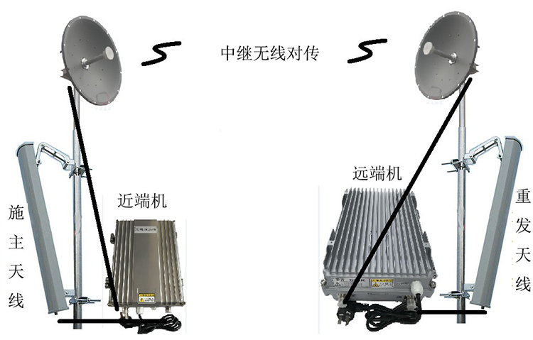 南山智能无线拉远移频中继直放站近端机远端机